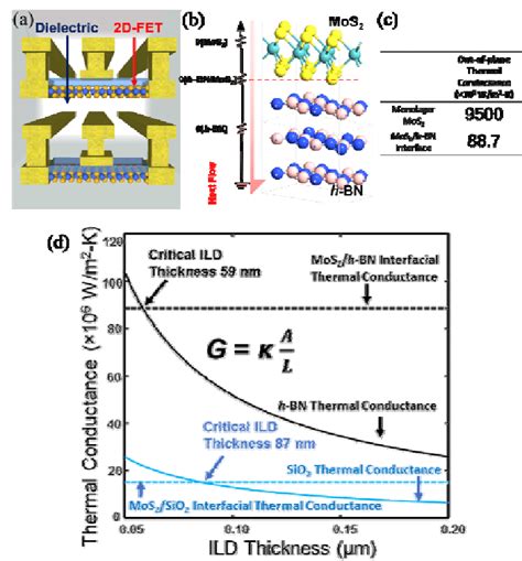 atomically thin mos 2